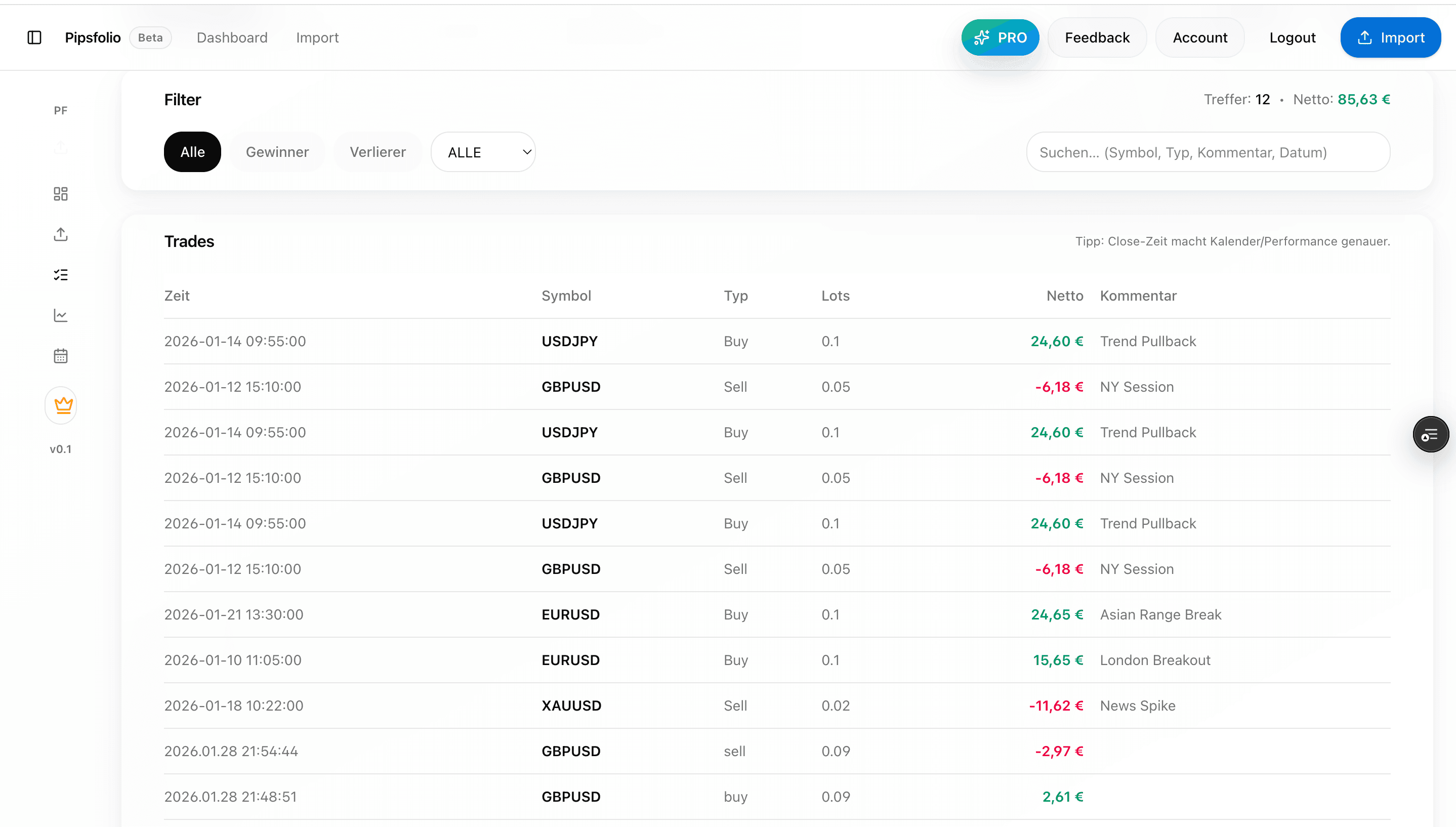 Pipsfolio Trades